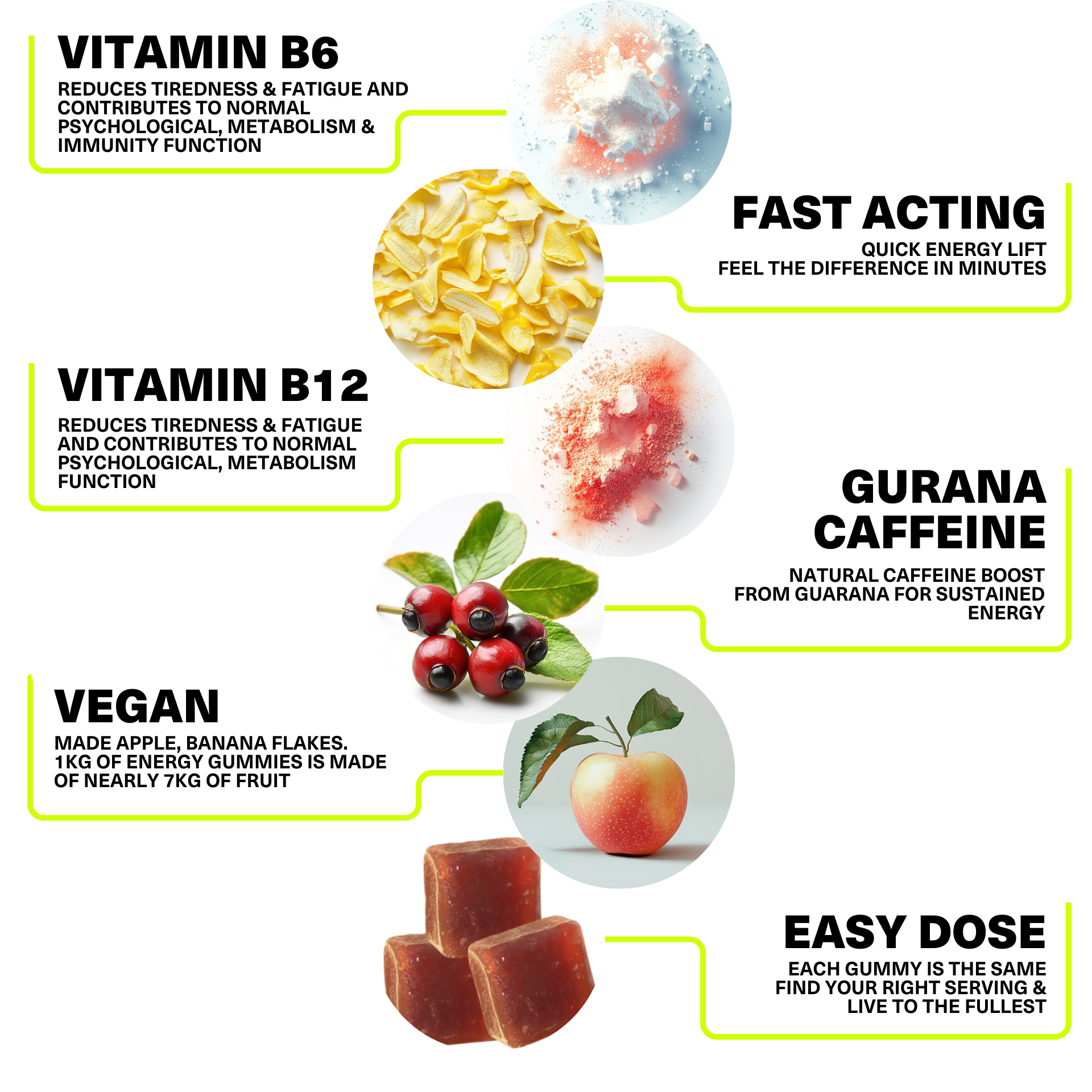 4 Natural Ingredients That Power Vesa Labs Energy Gummies